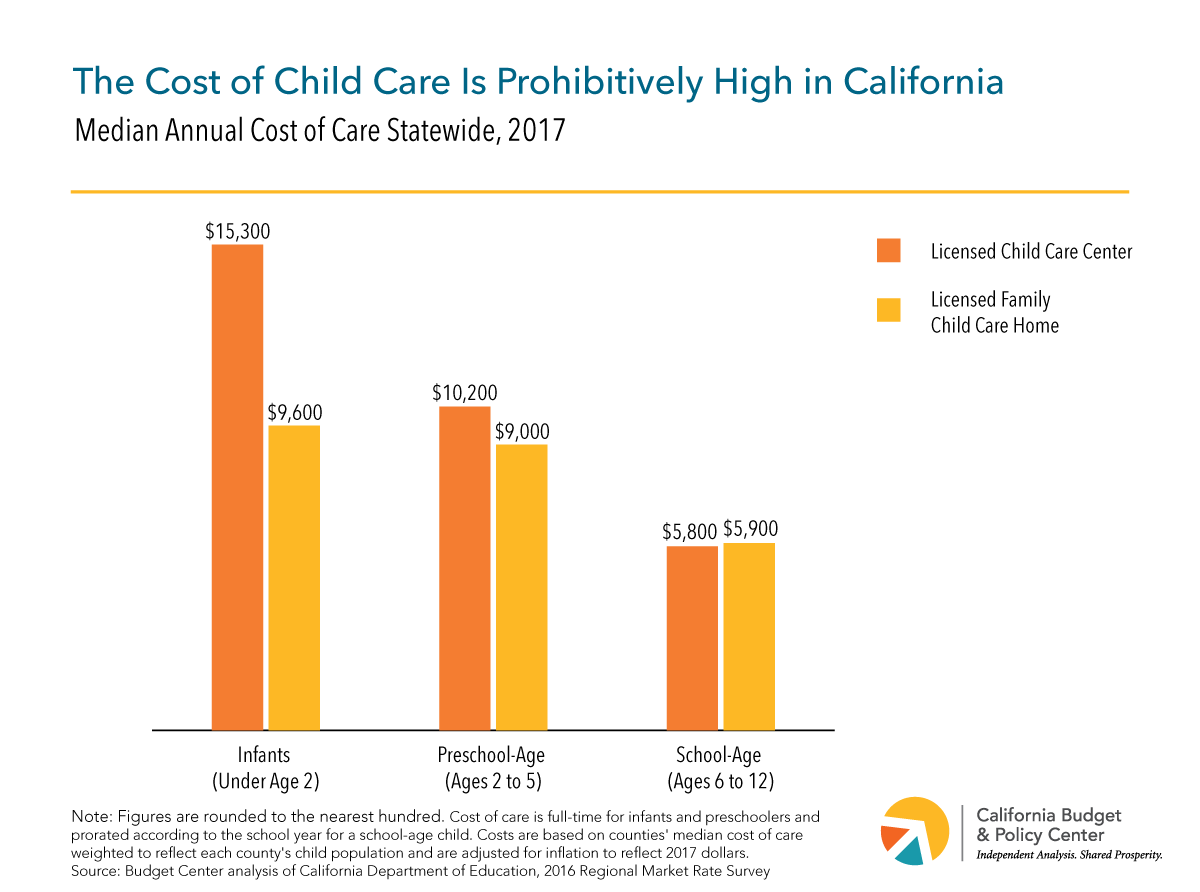 Average Cost Of Child Care In Indiana