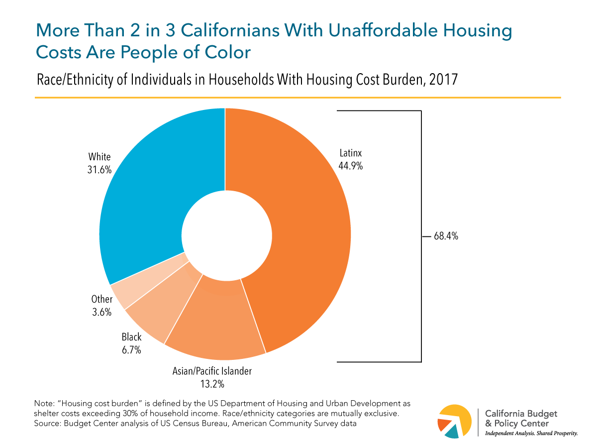 Lack of affordable housing a concern; Celebrations around for