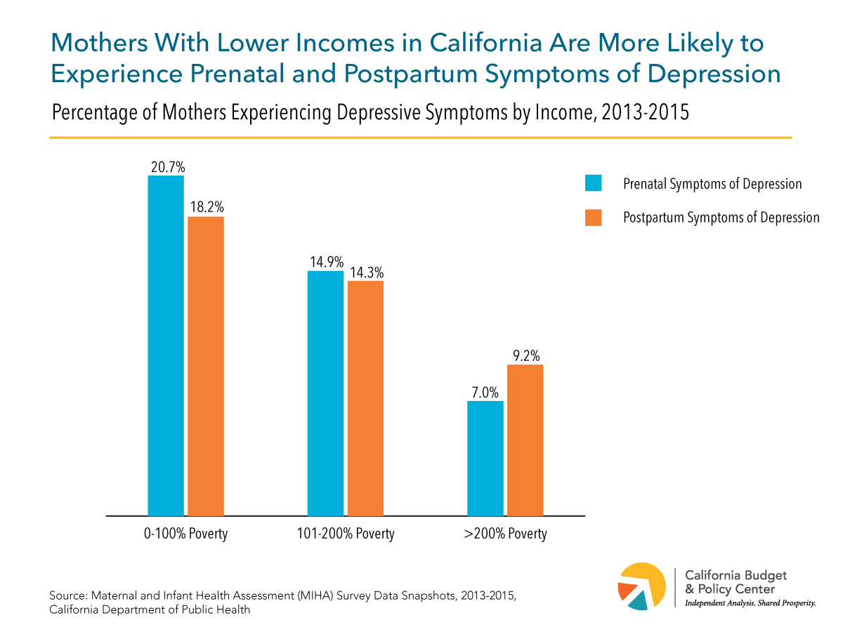 How Postpartum Depression Affects Mothers and Babies – California Health  Report