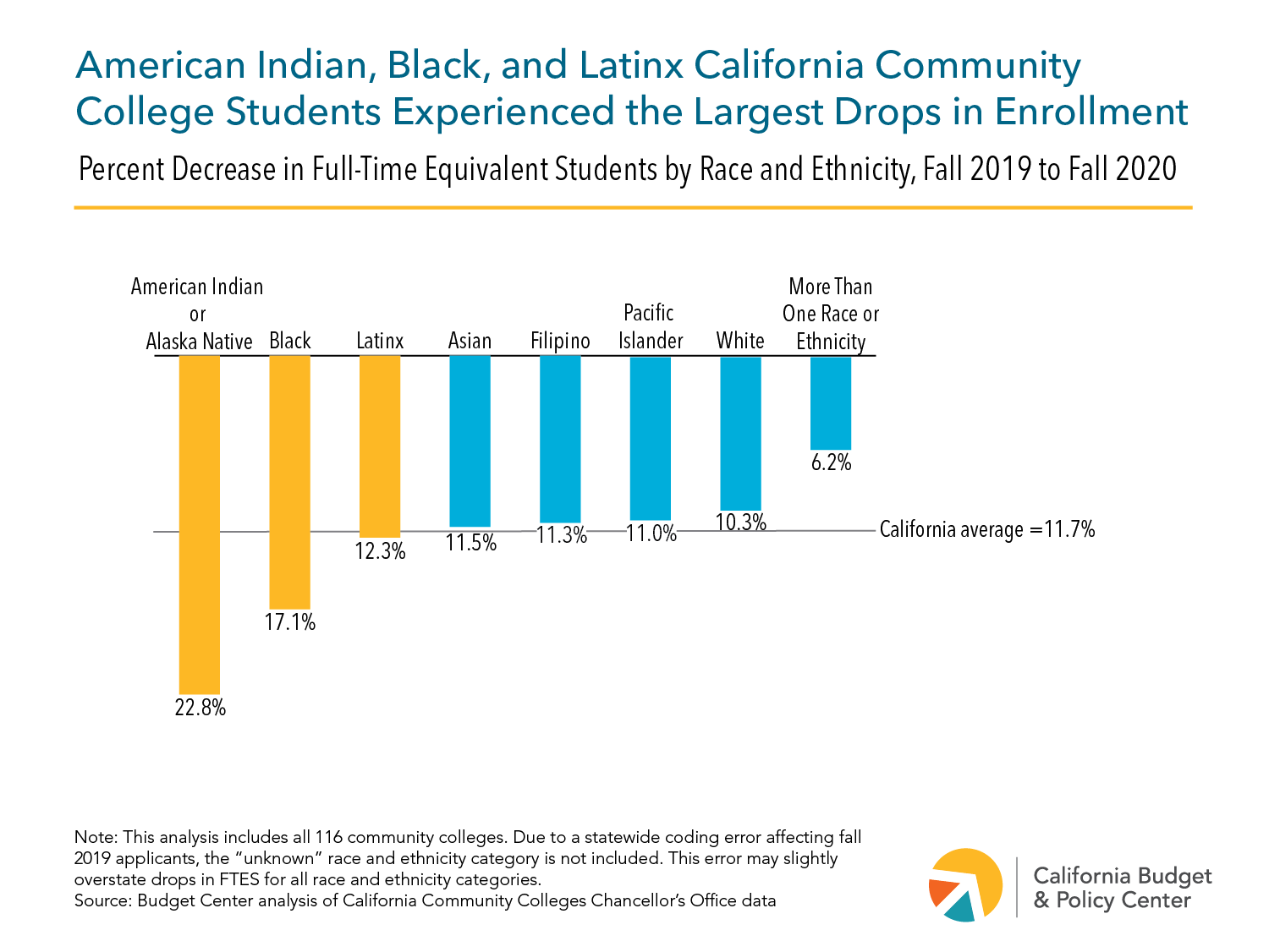 Why enrollment is rebounding at California's community colleges – Daily  Democrat