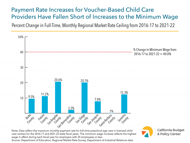 California's Subsidized Child Care Providers Are Overdue for Pay Raise