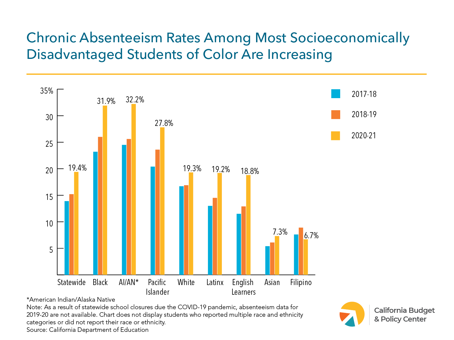 Getting California's K12 Students Back to School California Budget