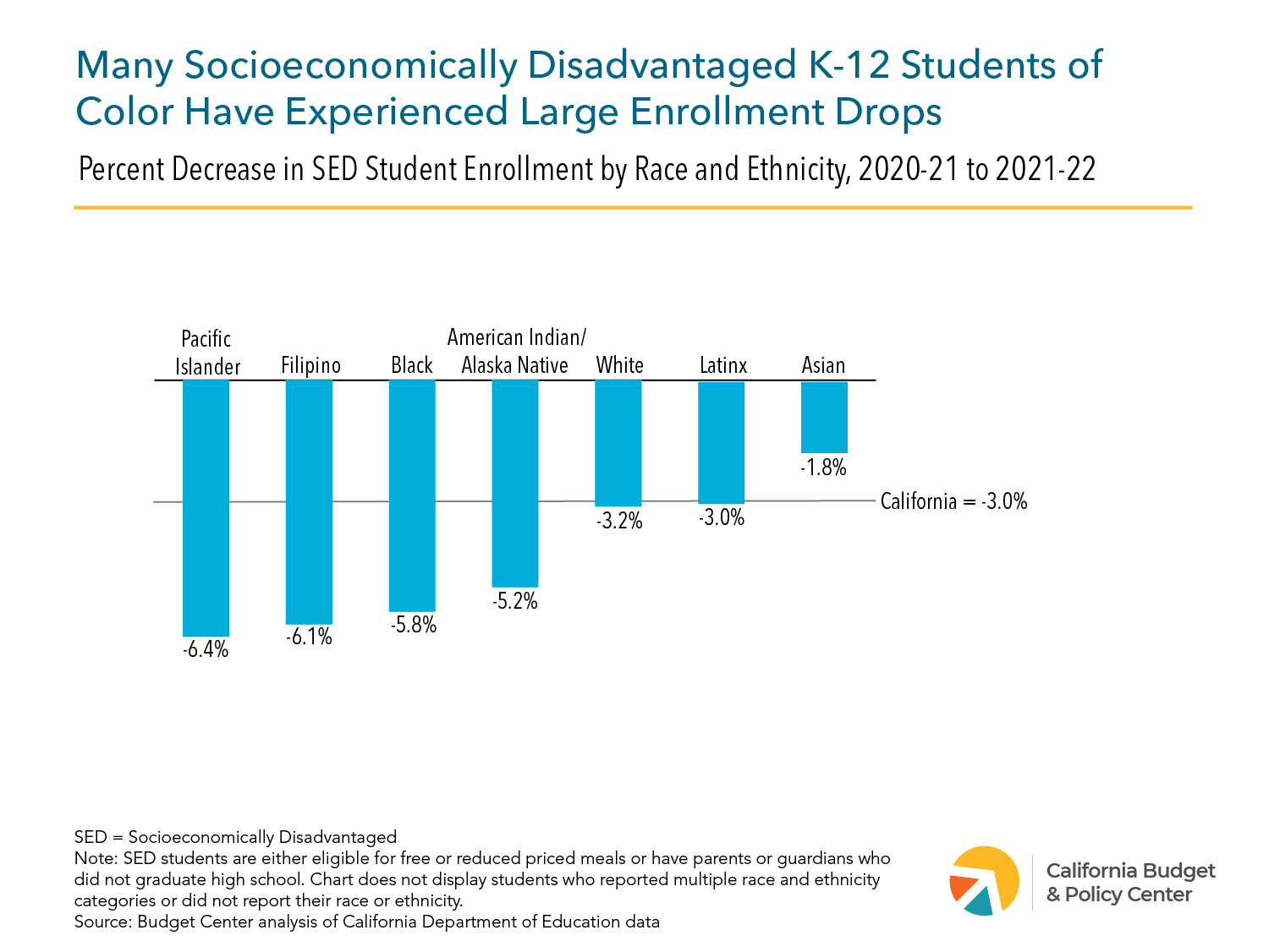 Getting California's K12 Students Back to School California Budget