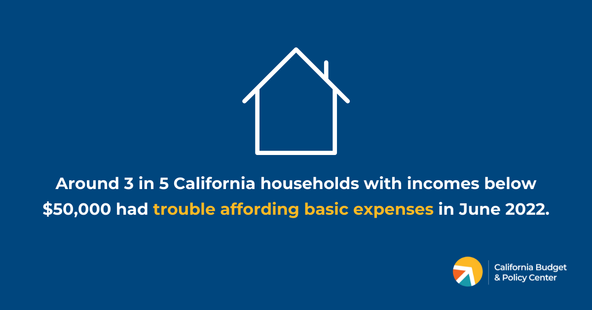 Californians with Low Are Hit Hardest by High Costs of Living