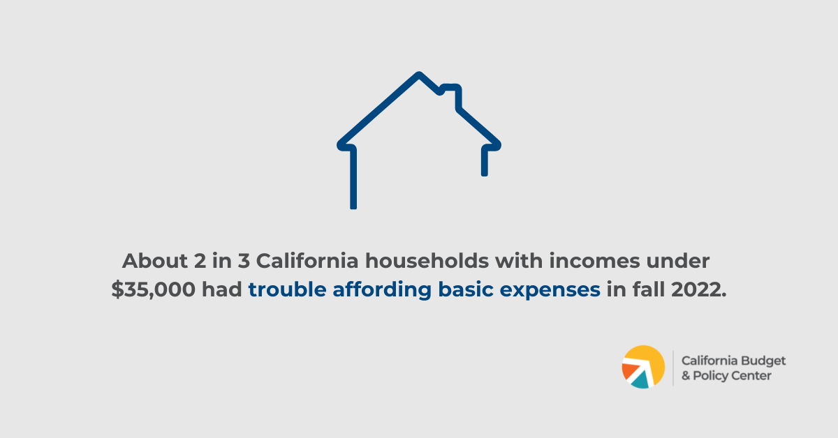 Rising Prices and High Costs of Living Hit Californians with Low