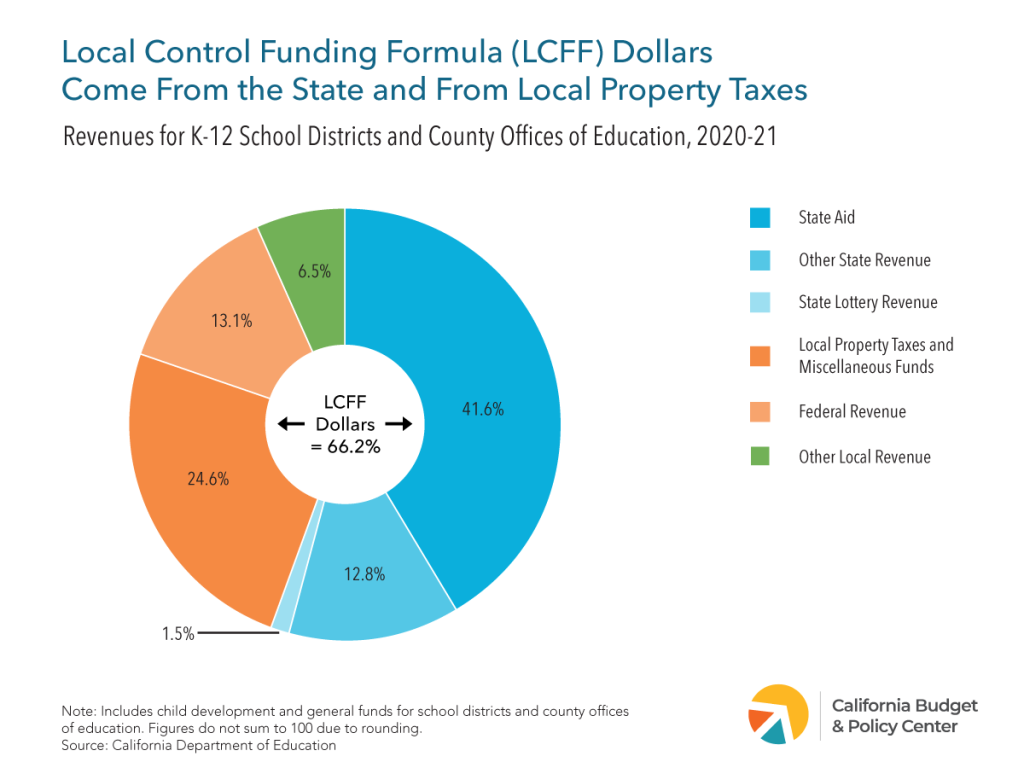 California Revised Budget 2024 Lotty Riannon