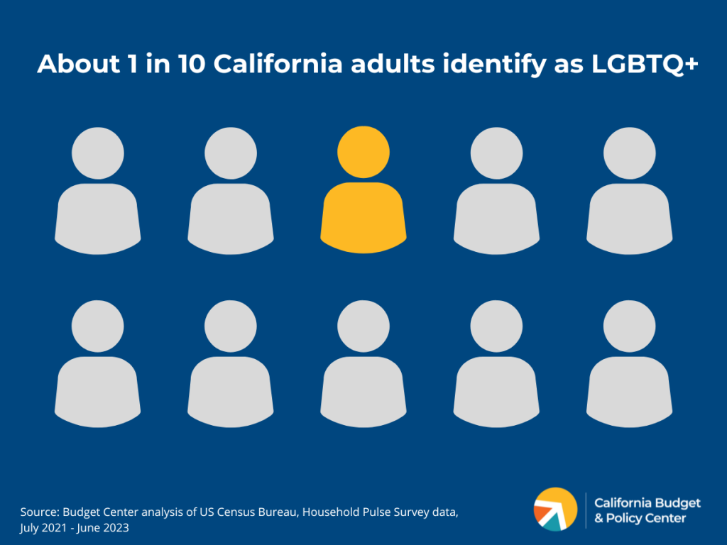 LGBTQ Californians Play Vital Roles In Our Families Communities   LGBTQ Californians 3 1024x768 